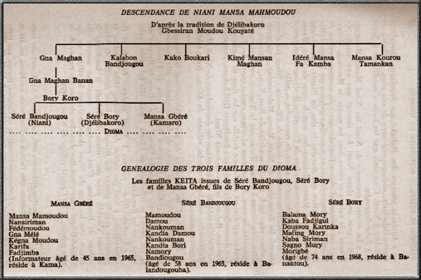 Descendance Niani Mansa Mahmud